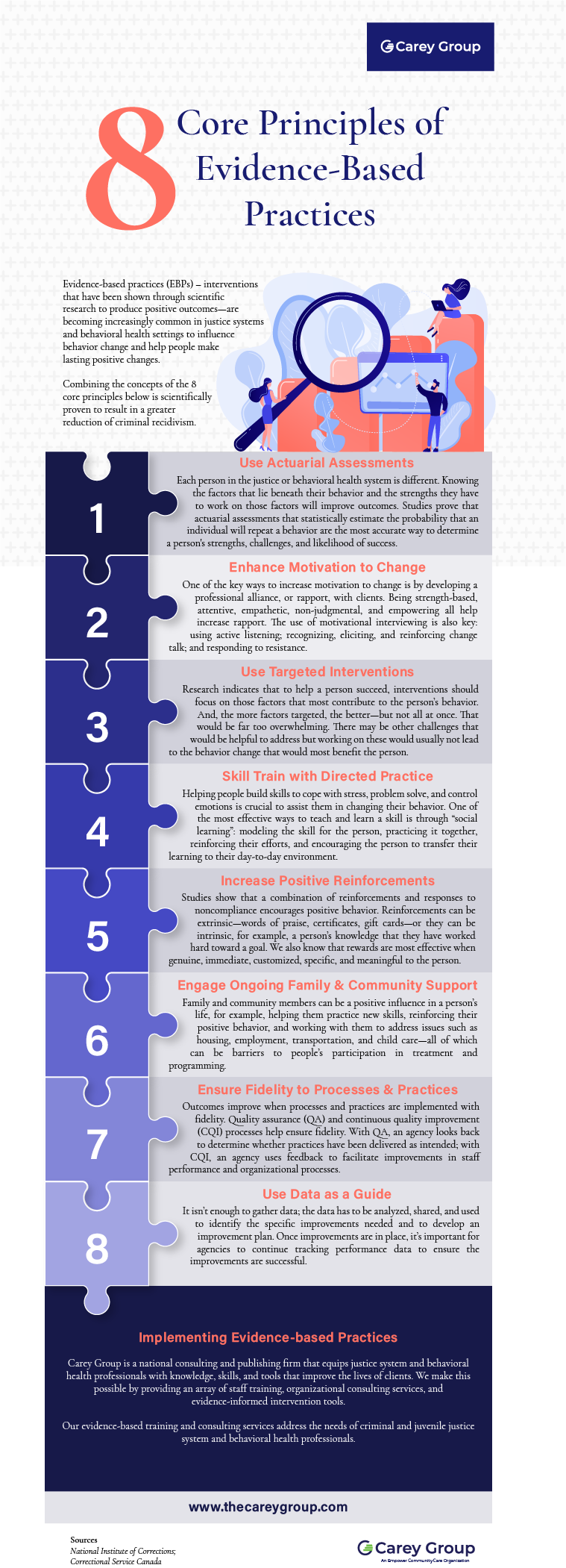 Carey Group | 8 Principles Of Evidence-Based Practices Infographic